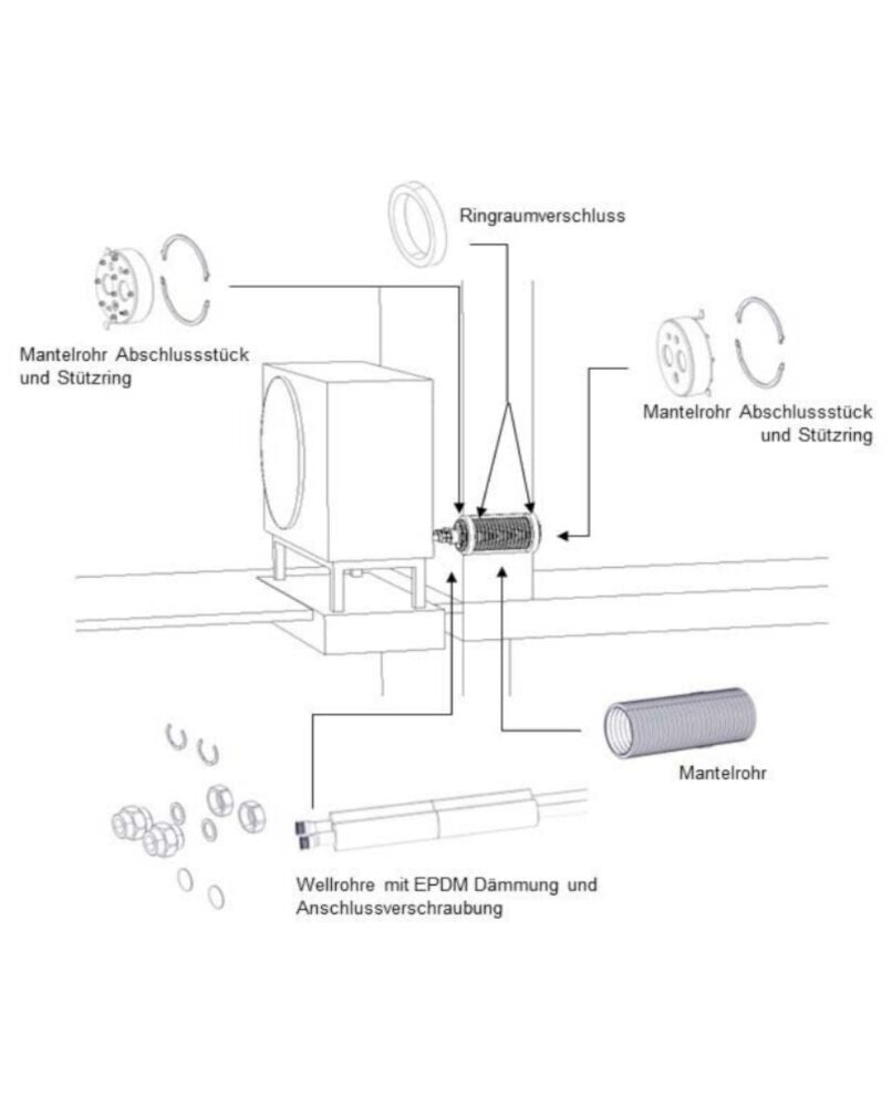 WOLF Стенен преход DN200/32 - 5m за FHA-05/06, 06/07 (Арт. 2075443)