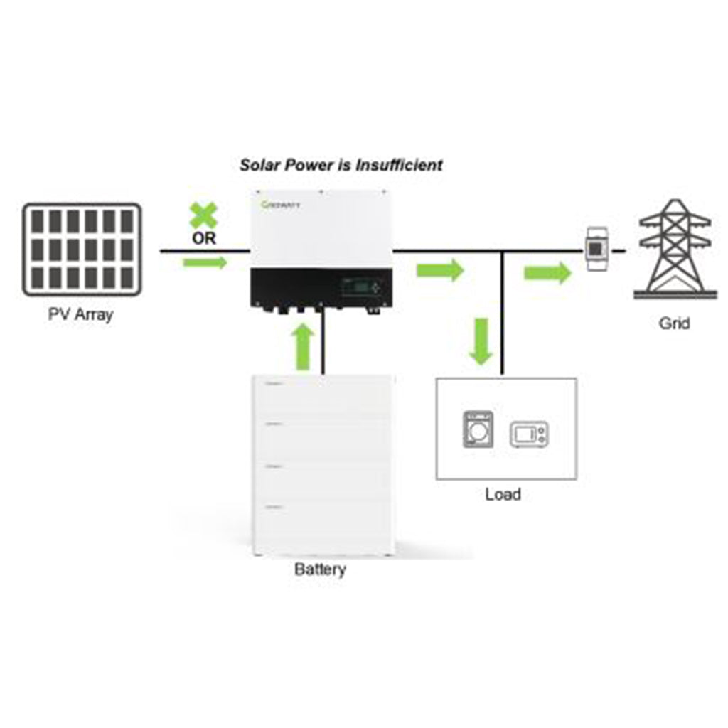 Хибриден монофазен инвертор Growatt 6KW, SPH 6000