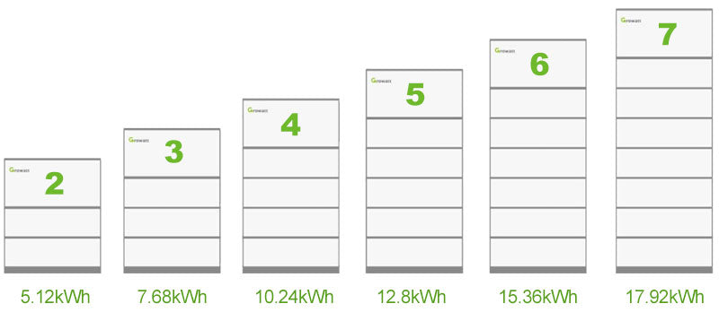 Нисковолтова батерия Growatt ARK-2.5L-A1