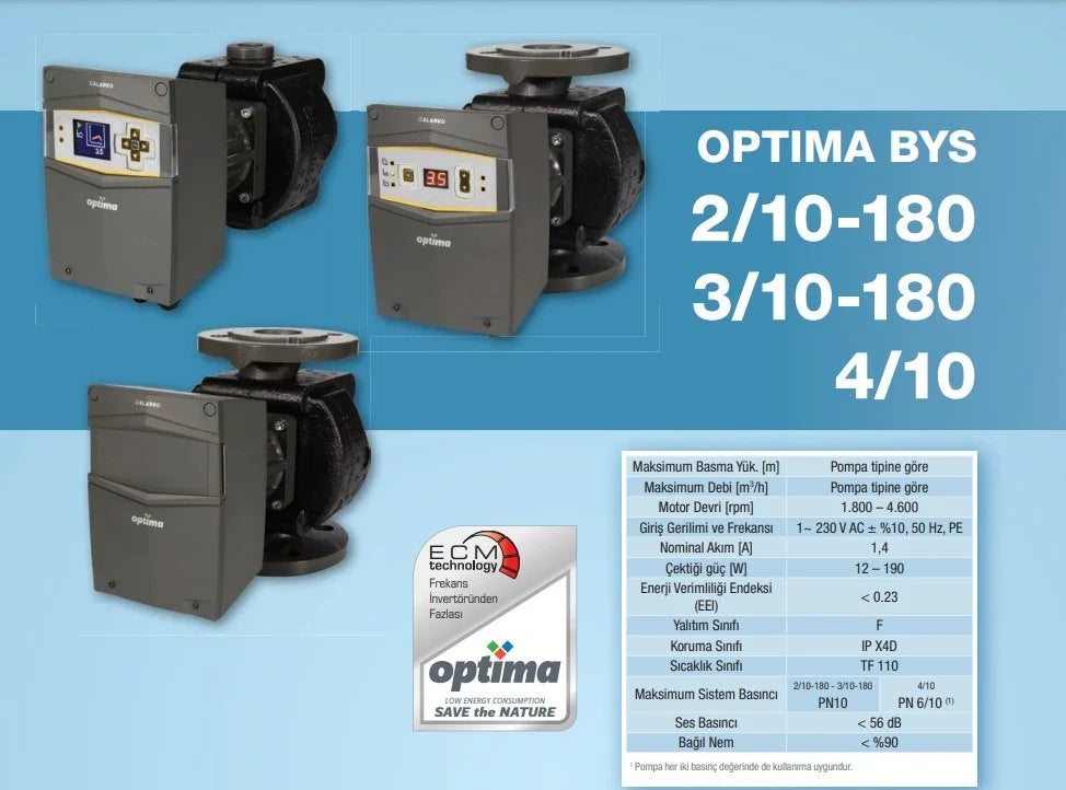 Циркулационна помпа OPTIMA 2/10 GRAPHIC PN 10