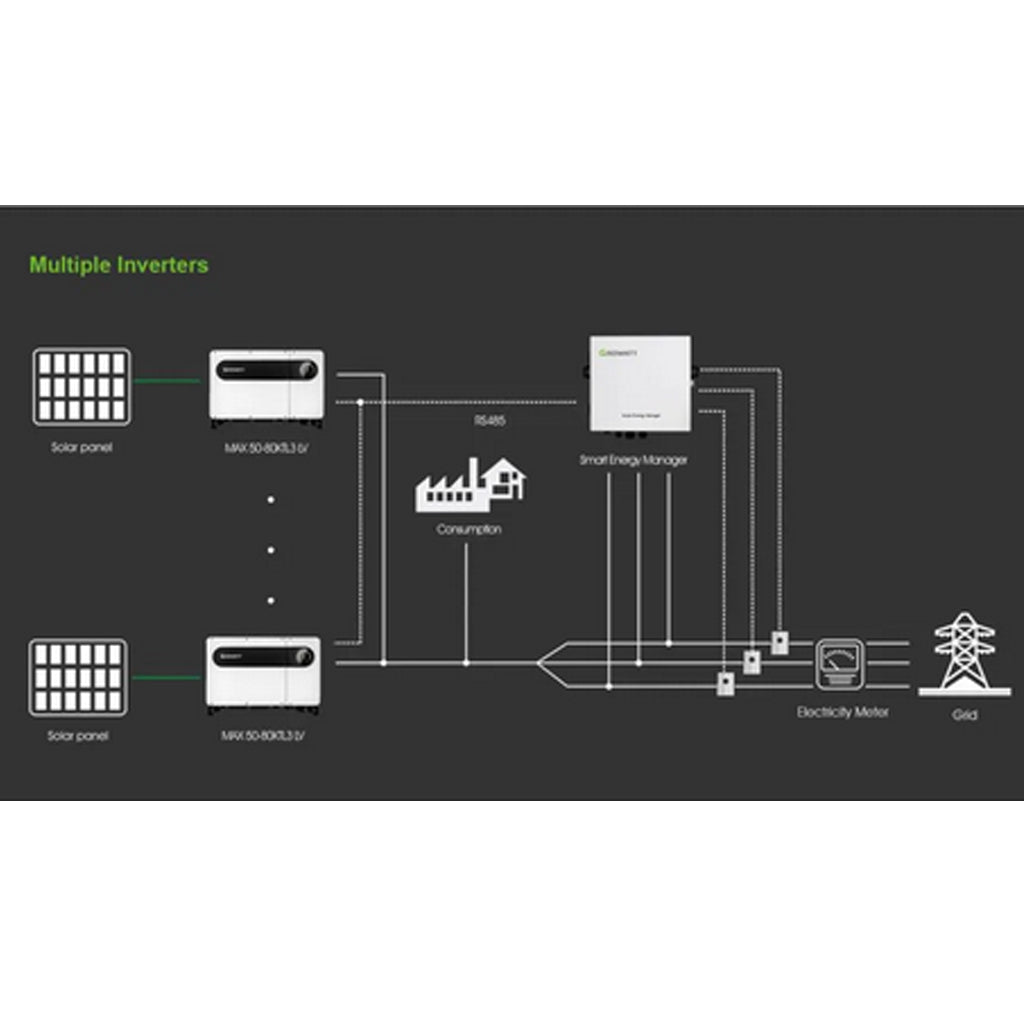 Growatt Smart Energy Manager (300KW)