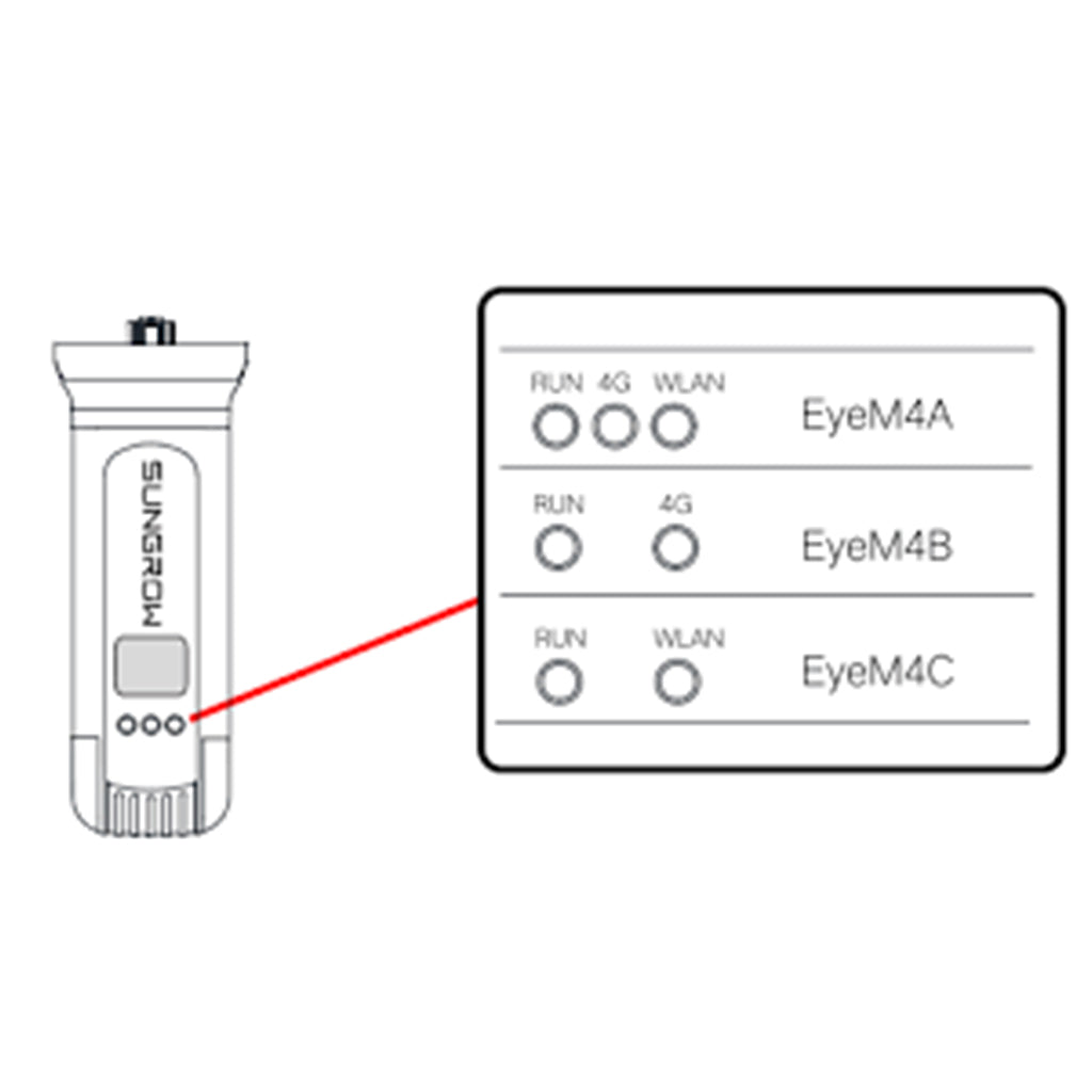 SUNGROW EyeM4, Wireless Communication Module for Multiple Inverter