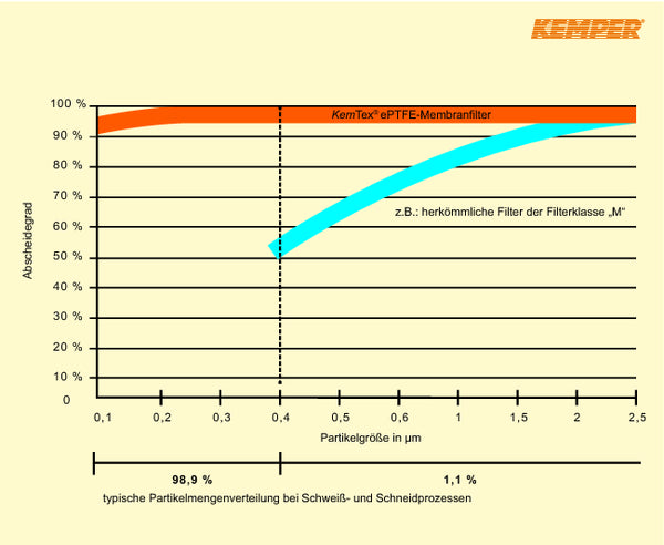 Kemper / Кемпер Запрашен 1,6 kW · 1 x 230 V / 50 Hz