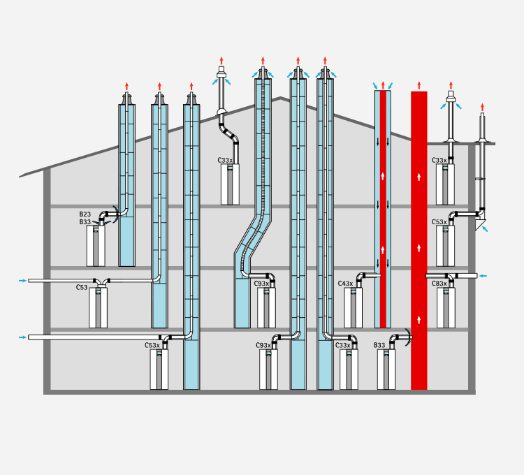 WALL MOUNTED OIL CONDENSING BOILER TUB 