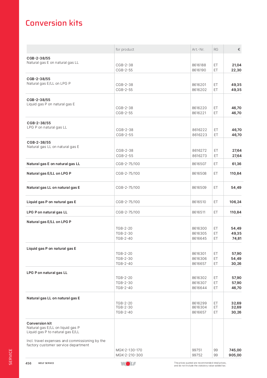 WOLF Product 8616220