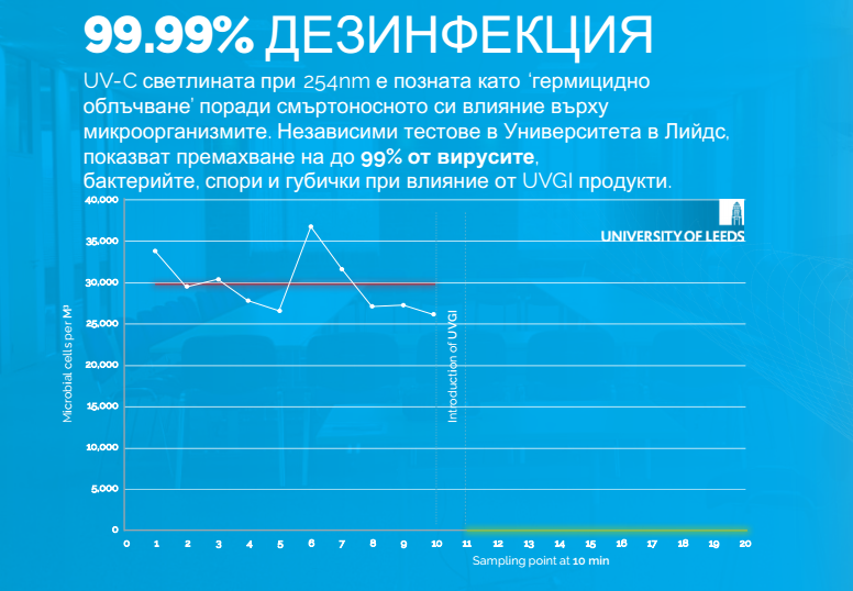 Мобилна система за дезинфекция MobiKlean UVGI