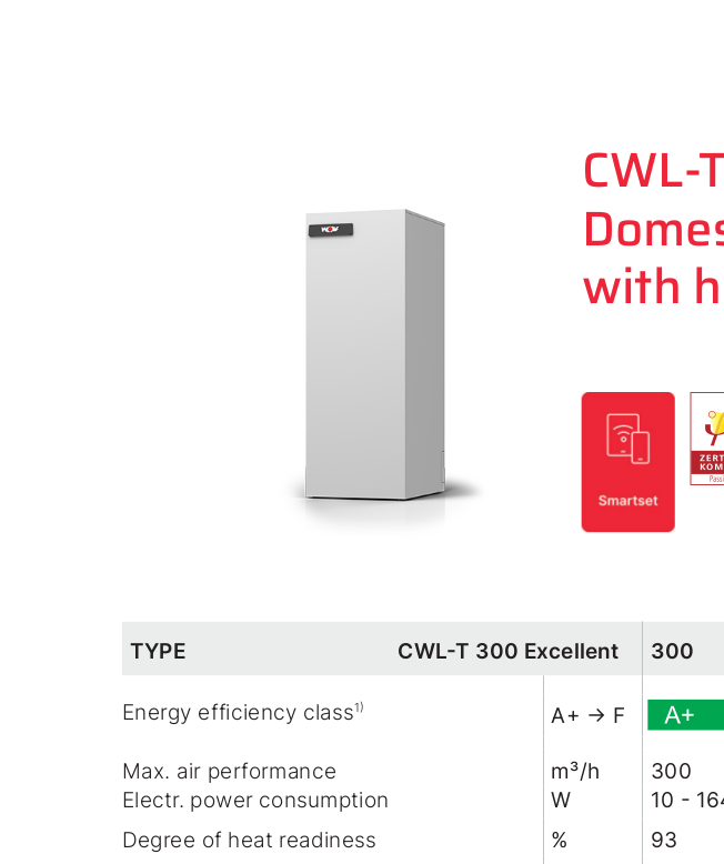 WOLF AM Operating Module (Art. 2138103)