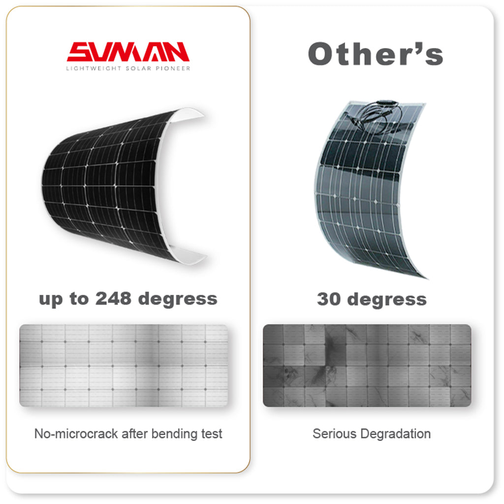 Гъвкави фотоволтаични соларни панели Sunman 430W 12X12UW