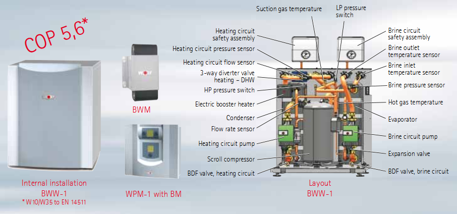 WOLF BWW-1 High efficiency air/water heat pump water/water 