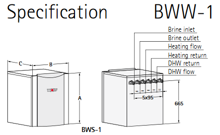 Термопомпа BWW-1 вода-вода