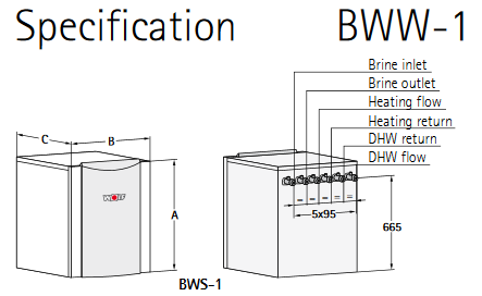 WOLF BWW-1 High efficiency air/water heat pump water/water 